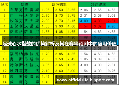 足球心水指数的优势解析及其在赛事预测中的应用价值 足球心水指数的优势解析及其在赛事预测中的应用价值