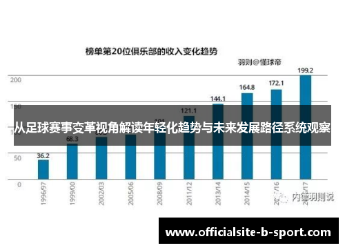从足球赛事变革视角解读年轻化趋势与未来发展路径系统观察