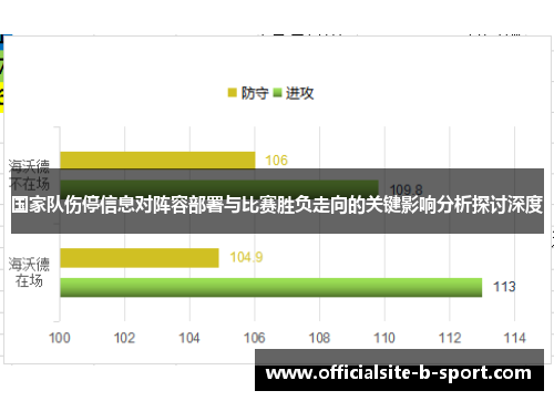 国家队伤停信息对阵容部署与比赛胜负走向的关键影响分析探讨深度 国家队伤停信息对阵容部署与比赛胜负走向的关键影响分析探讨深度
