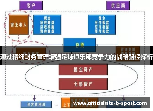 通过精细财务管理增强足球俱乐部竞争力的战略路径探析 通过精细财务管理增强足球俱乐部竞争力的战略路径探析