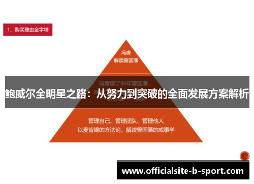 鲍威尔全明星之路：从努力到突破的全面发展方案解析