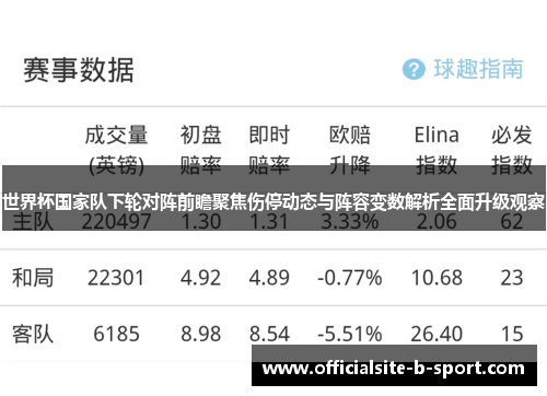 世界杯国家队下轮对阵前瞻聚焦伤停动态与阵容变数解析全面升级观察 世界杯国家队下轮对阵前瞻聚焦伤停动态与阵容变数解析全面升级观察