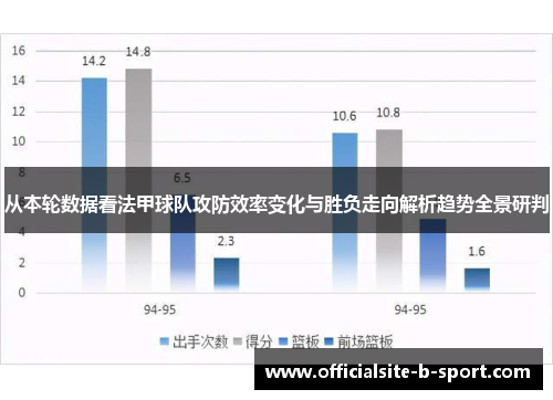 从本轮数据看法甲球队攻防效率变化与胜负走向解析趋势全景研判 从本轮数据看法甲球队攻防效率变化与胜负走向解析趋势全景研判