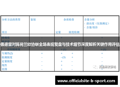 佩德里对阵荷兰欧协联全场表现复盘与技术细节深度解析关键作用评估 佩德里对阵荷兰欧协联全场表现复盘与技术细节深度解析关键作用评估