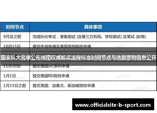 国家队大名单公布指南权威解读流程标准时间节点与选拔原则信息公开