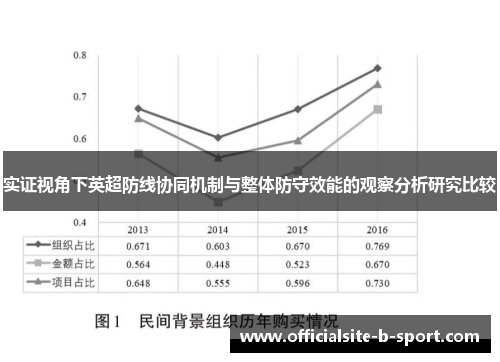 实证视角下英超防线协同机制与整体防守效能的观察分析研究比较 实证视角下英超防线协同机制与整体防守效能的观察分析研究比较