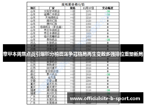 意甲本周焦点战引爆积分榜震荡争冠格局再生变数多强排位重塑新局 意甲本周焦点战引爆积分榜震荡争冠格局再生变数多强排位重塑新局